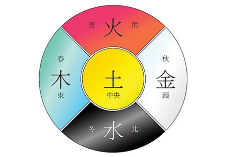 橘色 五行|數易五行與顏色風水解說